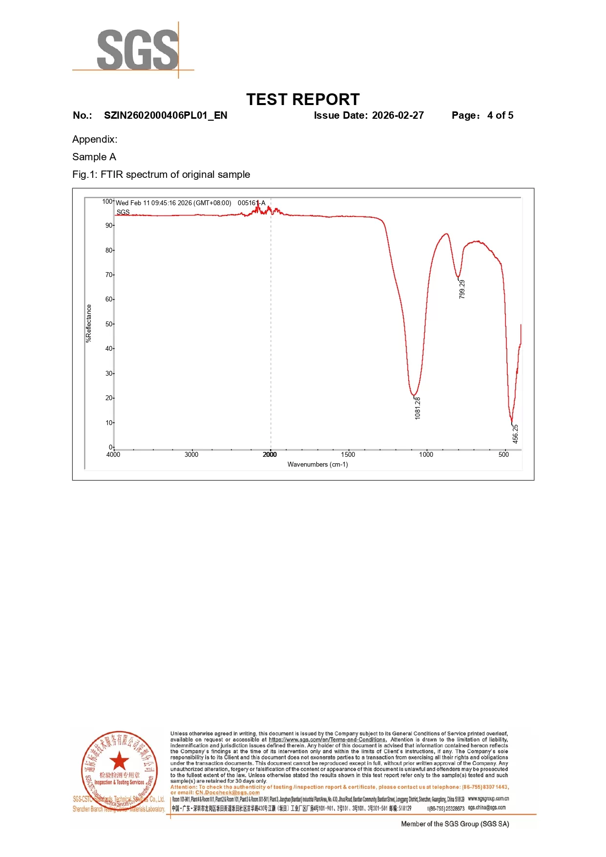 SGS Test 04